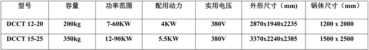 電磁瓜子脫皮機(jī)烘炒機(jī)參數(shù)表.png